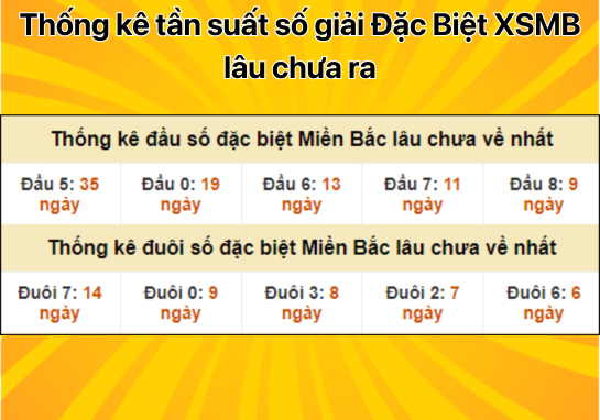 Dự đoán XSMB 6/9 - Dự đoán xổ số miền Bắc 6/9/2024 hôm nay